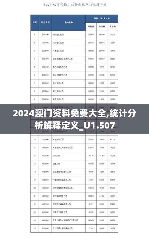 2024澳门资料免费大全,统计分析解释定义_U1.507