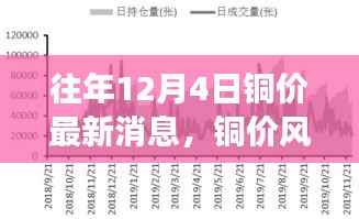 揭秘往年铜价风云,揭秘铜市波澜起伏的最新动态(往年铜价风云)