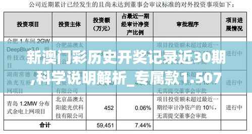 新澳门彩历史开奖记录近30期,科学说明解析_专属款1.507
