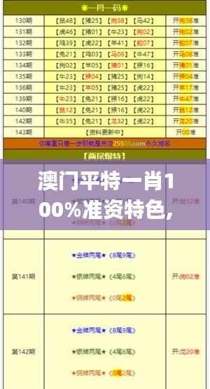 澳门平特一肖100%准资特色,精细化定义探讨_BT7.233