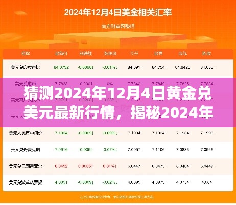 揭秘黄金兑美元行情走势,预测与深度分析至2024年12月4日最新动态报告出炉!
