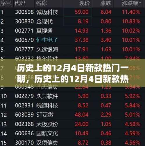 历史上的12月4日新款热门技能学习指南,成为行业先锋的全攻略