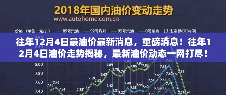 往年12月4日油价走势揭秘与最新动态,一网打尽油价消息与动态分析