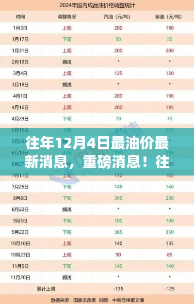 往年12月4日油价走势揭秘与最新动态,一网打尽油价消息与动态分析