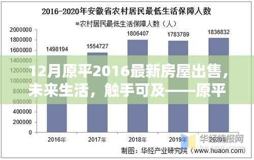 原平最新高科技智能房屋出售，触摸未来生活的无限可能