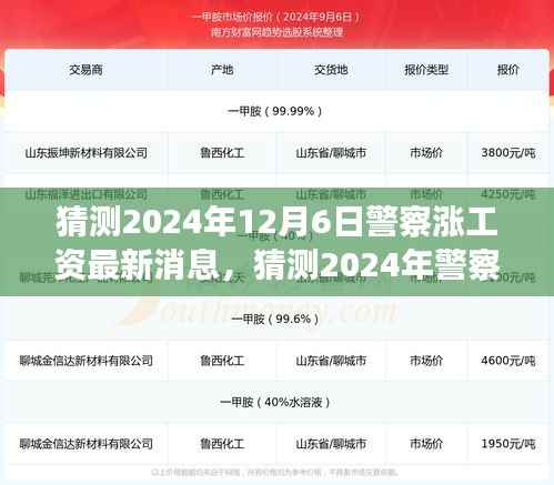 2024年警察涨薪预期,行业薪酬调整展望与期待