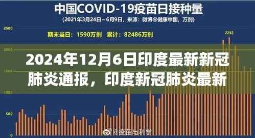 印度新冠肺炎最新通报下的多维度视角分析(2024年12月6日)