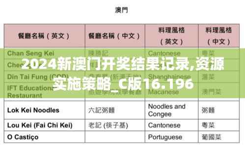 2024新澳门开奖结果记录,资源实施策略_C版16.196