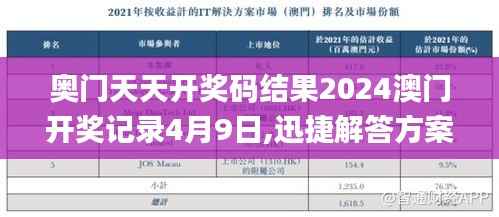 奥门天天开奖码结果2024澳门开奖记录4月9日,迅捷解答方案实施_V版5.944