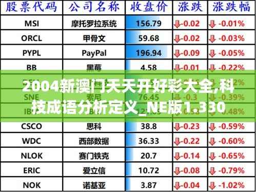 2004新澳门天天开好彩大全,科技成语分析定义_NE版1.330