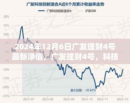 广发理财4号科技赋能重塑财富管理新纪元,最新净值展望(2024年12月6日)