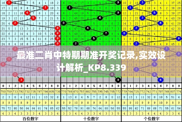 最准二肖中特期期准开奖记录,实效设计解析_KP8.339