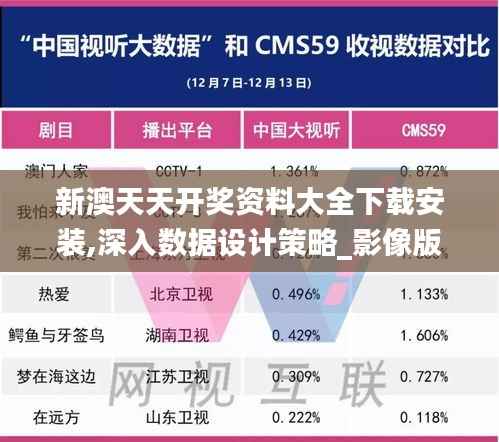 新澳天天开奖资料大全下载安装,深入数据设计策略_影像版2.197