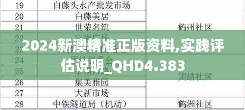 2024新澳精准正版资料,实践评估说明_QHD4.383