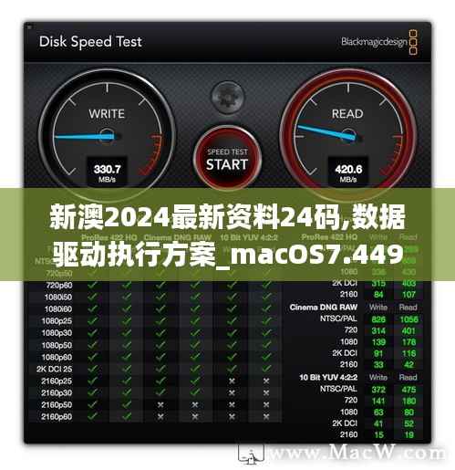 新澳2024最新资料24码,数据驱动执行方案_macOS7.449