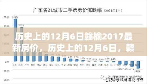 历史上的12月6日，赣榆房价变迁与励志故事揭秘，最新房价回顾与展望