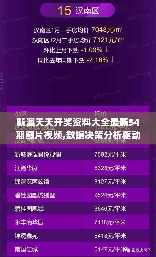 新澳天天开奖资料大全最新54期图片视频,数据决策分析驱动_6DM7.295