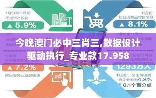 今晚澳门必中三肖三,数据设计驱动执行_专业款17.958