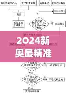 2O24新奥最精准最正版资料,结构化计划评估_策略版5.563