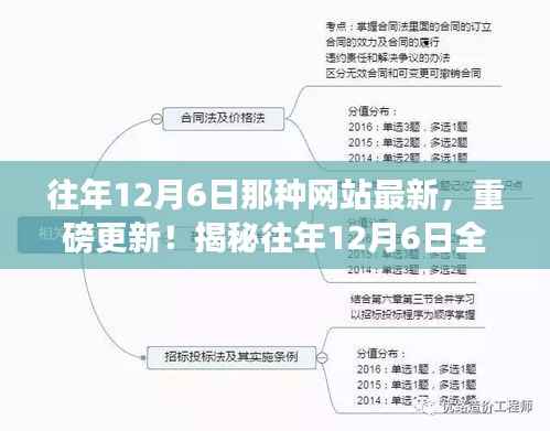 揭秘往年12月6日科技网站重磅更新，引领未来生活潮流的新品揭晓