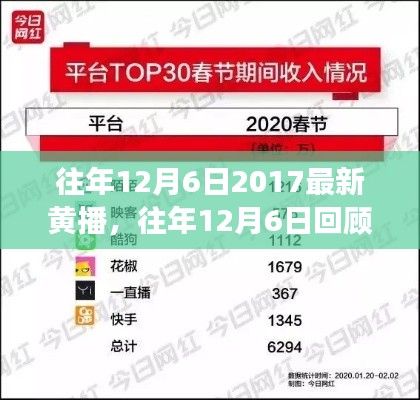 往年12月6日2017最新黄播,往年12月6日回顾,探索2017年最新黄播现象