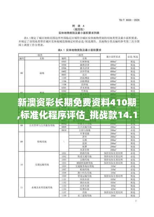 新澳资彩长期免费资料410期,标准化程序评估_挑战款14.172