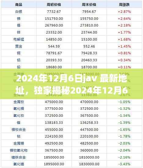 独家揭秘，掌握Java最新地址，引领行业潮流！