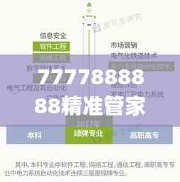 7777888888精准管家,持续设计解析_专业版9.221