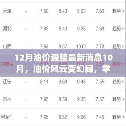 油价风云变幻之际,最新调整消息与未来展望