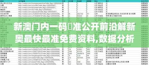 新澳门内一码棈准公开前沿解新奥最快最准免费资料,数据分析说明_4DM2.277