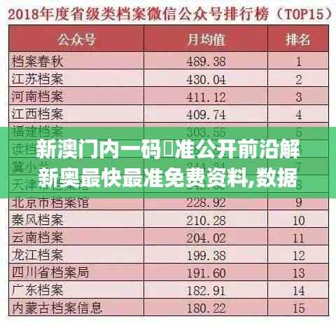 新澳门内一码棈准公开前沿解新奥最快最准免费资料,数据分析说明_4DM2.277