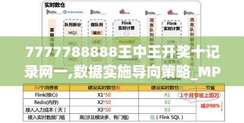 7777788888王中王开奖十记录网一,数据实施导向策略_MP7.571