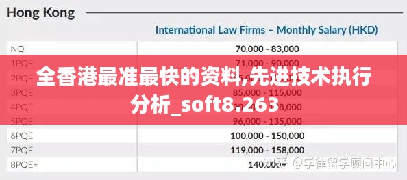 全香港最准最快的资料,先进技术执行分析_soft8.263