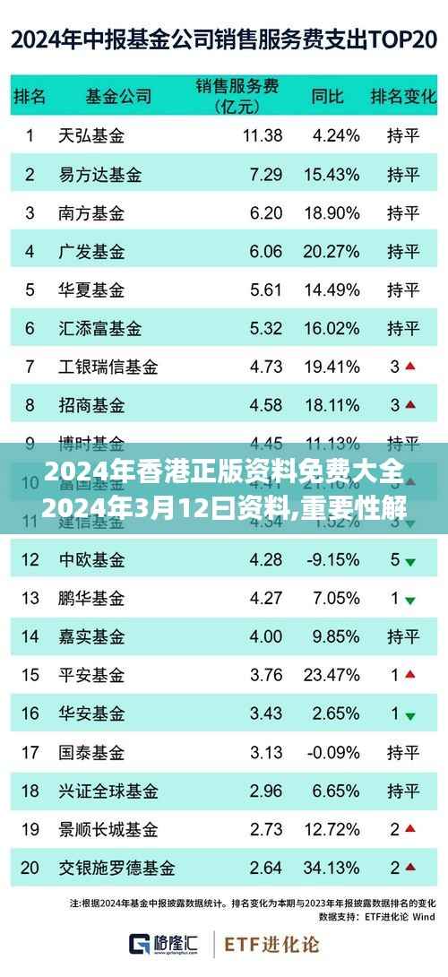 2024年香港正版资料免费大全2024年3月12曰资料,重要性解释落实方法_The7.372