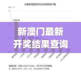 新澳门最新开奖结果查询今天,深入数据执行策略_至尊版10.556