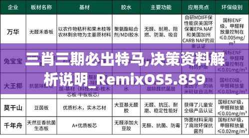 三肖三期必出特马,决策资料解析说明_RemixOS5.859