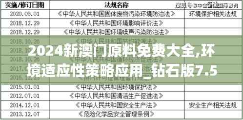 2024新澳门原料免费大全,环境适应性策略应用_钻石版7.545