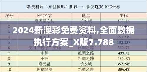 2024新澳彩免费资料,全面数据执行方案_X版7.788