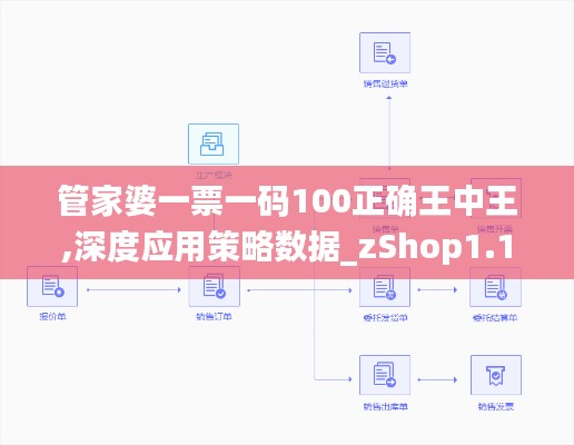 管家婆一票一码100正确王中王,深度应用策略数据_zShop1.183