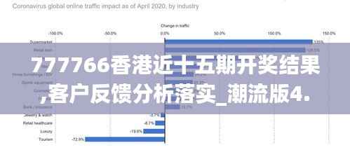 777766香港近十五期开奖结果,客户反馈分析落实_潮流版4.250