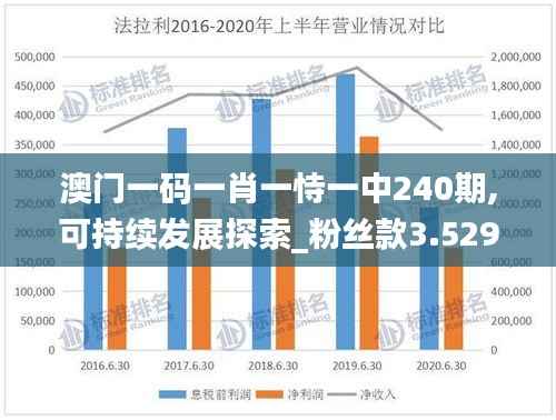澳门一码一肖一恃一中240期,可持续发展探索_粉丝款3.529