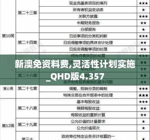 新澳免资料费,灵活性计划实施_QHD版4.357