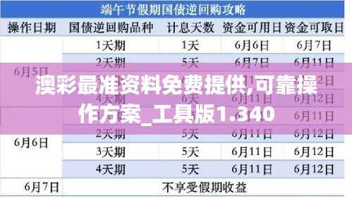 澳彩最准资料免费提供,可靠操作方案_工具版1.340