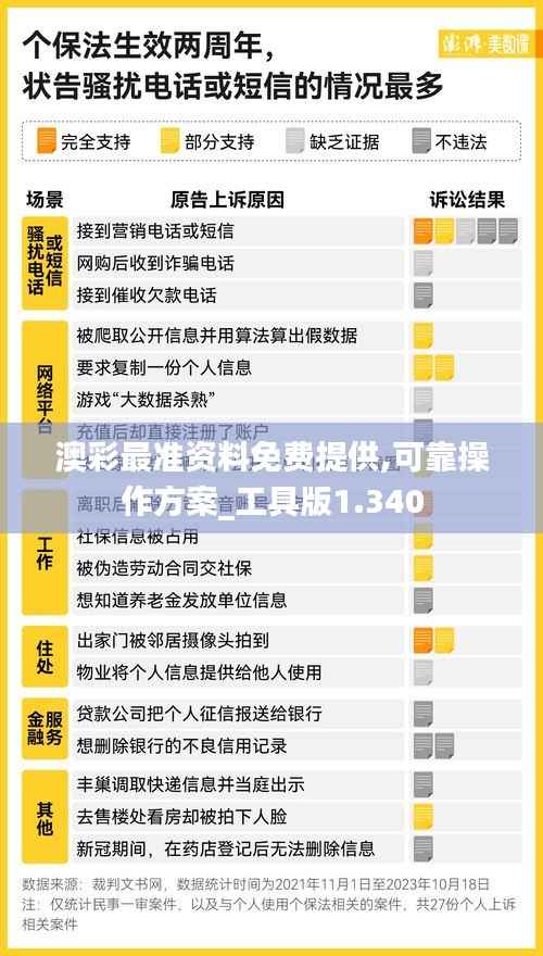 澳彩最准资料免费提供,可靠操作方案_工具版1.340