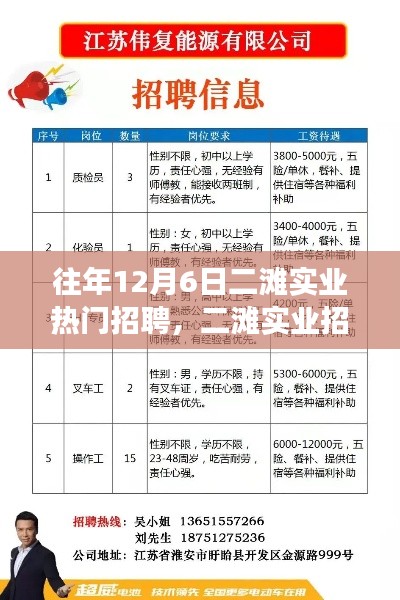二滩实业招聘日,学习变化,拥抱未来,开启无限职业可能之旅