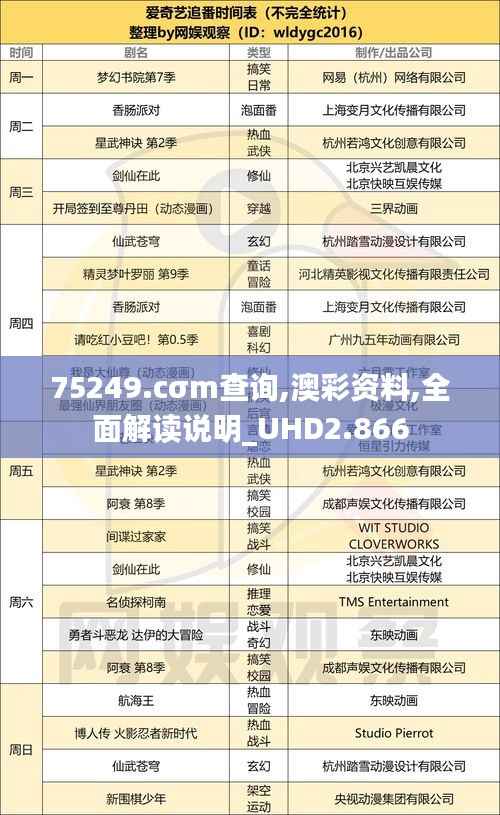 75249.cσm查询,澳彩资料,全面解读说明_UHD2.866