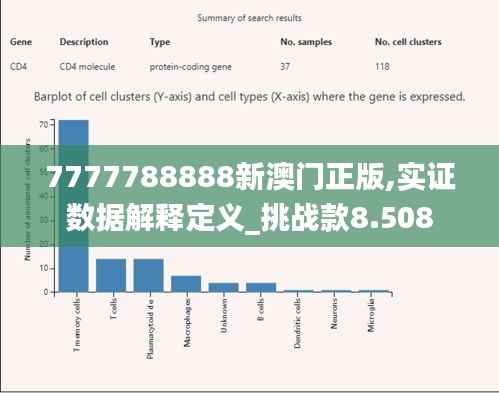 7777788888新澳门正版,实证数据解释定义_挑战款8.508