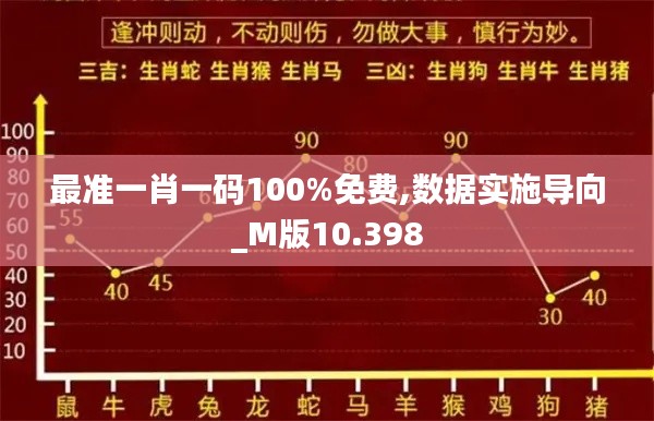 最准一肖一码100%免费,数据实施导向_M版10.398