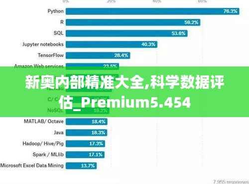 新奥内部精准大全,科学数据评估_Premium5.454