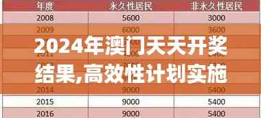 2024年澳门天天开奖结果,高效性计划实施_XE版4.714